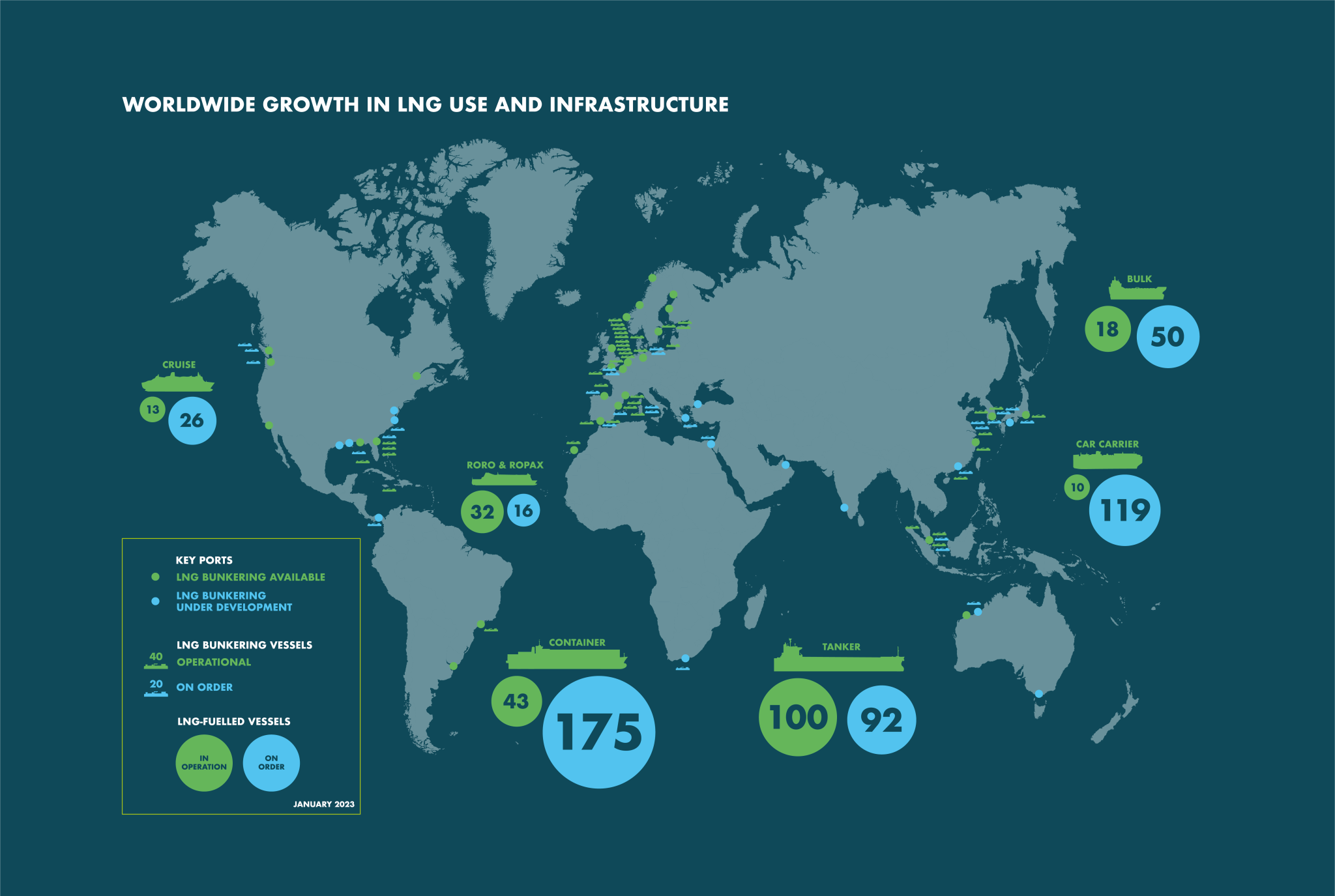 Sea-Lng’S View From The Bridge 2022-2023 1